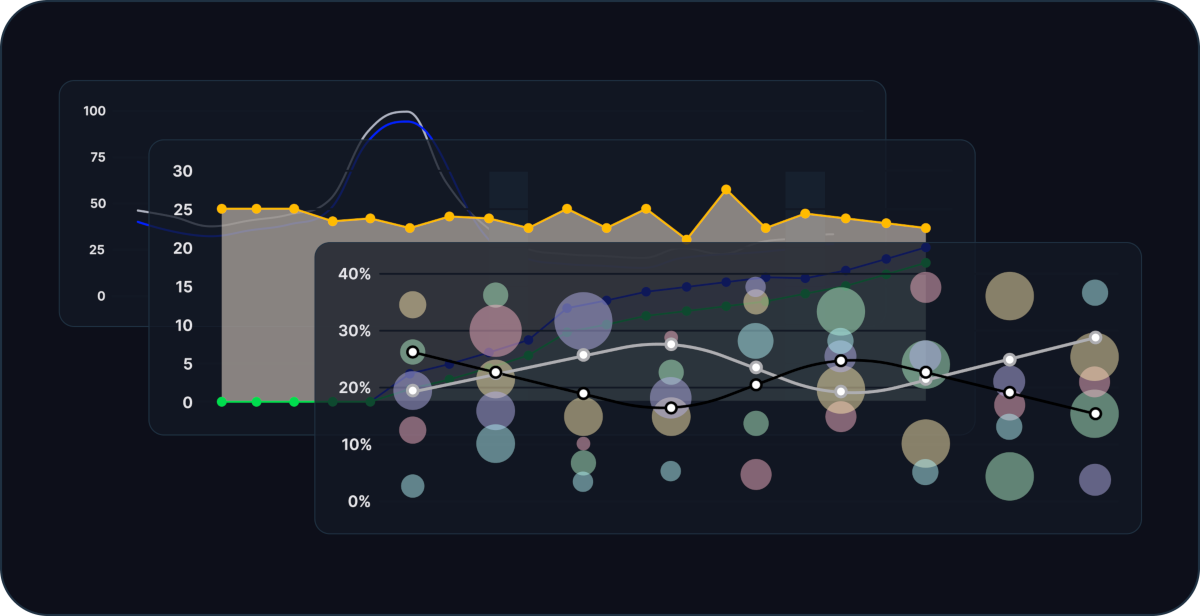 Traditional Dashboards